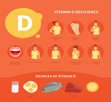 Osteomalacia and Vitamin D Deficiency specialist